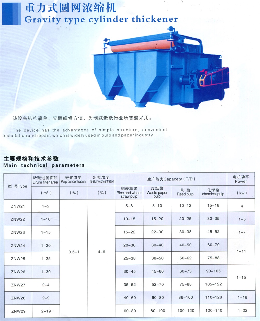 重力式圓網濃縮機1